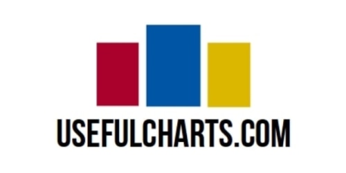 UsefulCharts.com